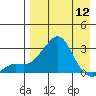 Apoon Mouth tide chart for Friday, April 12, 2024