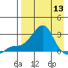 Apoon Mouth tide chart for Saturday, April 13, 2024