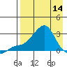Apoon Mouth tide chart for Sunday, April 14, 2024