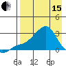 Apoon Mouth tide chart for Monday, April 15, 2024