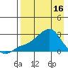 Apoon Mouth tide chart for Tuesday, April 16, 2024