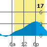 Apoon Mouth tide chart for Wednesday, April 17, 2024