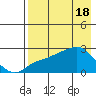 Apoon Mouth tide chart for Thursday, April 18, 2024