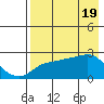 Apoon Mouth tide chart for Friday, April 19, 2024
