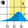 Apoon Mouth tide chart for Monday, April 1, 2024