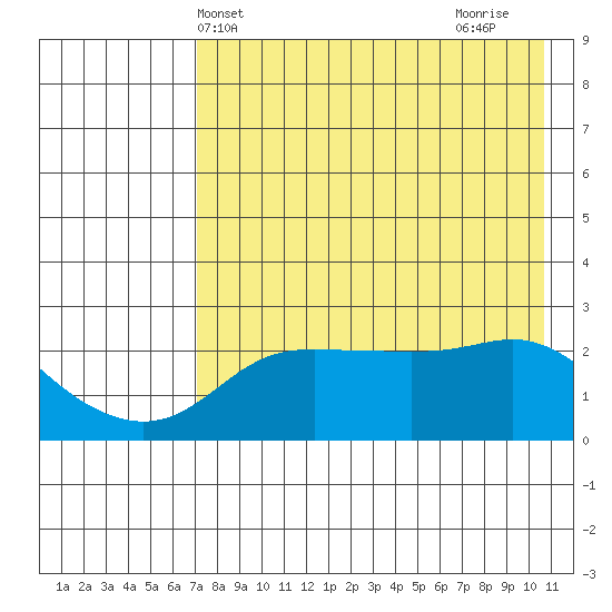 Apoon Mouth tide chart for Saturday, April 20, 2024