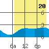 Apoon Mouth tide chart for Saturday, April 20, 2024