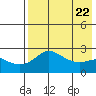 Apoon Mouth tide chart for Monday, April 22, 2024