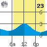 Apoon Mouth tide chart for Tuesday, April 23, 2024