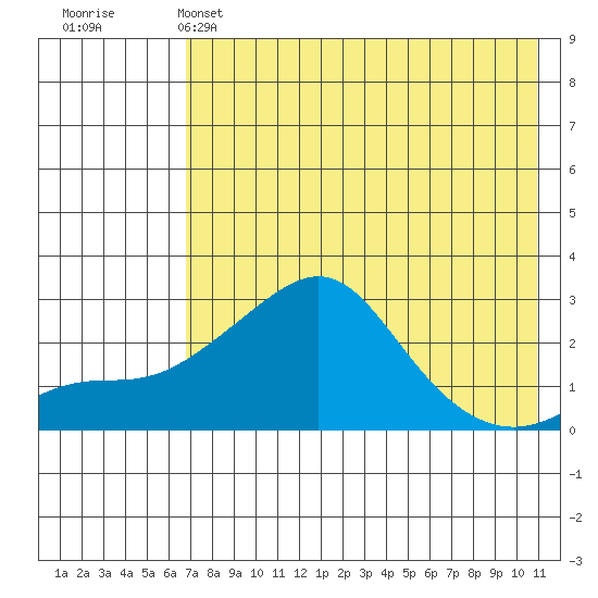 Apoon Mouth tide chart for Thursday, April 25, 2024