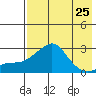 Apoon Mouth tide chart for Thursday, April 25, 2024