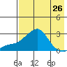 Apoon Mouth tide chart for Friday, April 26, 2024