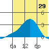 Apoon Mouth tide chart for Monday, April 29, 2024