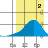 Apoon Mouth tide chart for Tuesday, April 2, 2024