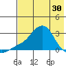 Apoon Mouth tide chart for Tuesday, April 30, 2024
