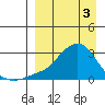 Apoon Mouth tide chart for Wednesday, April 3, 2024