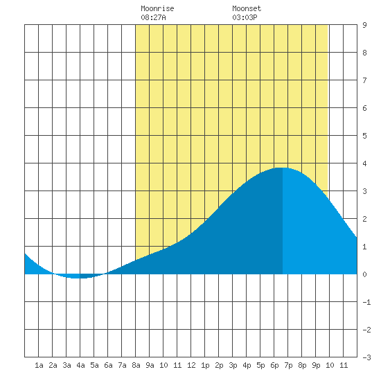 Apoon Mouth tide chart for Thursday, April 4, 2024