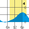 Apoon Mouth tide chart for Thursday, April 4, 2024