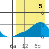 Apoon Mouth tide chart for Friday, April 5, 2024
