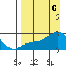 Apoon Mouth tide chart for Saturday, April 6, 2024