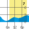 Apoon Mouth tide chart for Sunday, April 7, 2024
