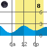 Apoon Mouth tide chart for Monday, April 8, 2024