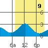 Apoon Mouth tide chart for Tuesday, April 9, 2024