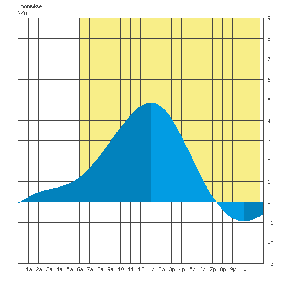 Apoon Mouth tide chart for Friday, May 10, 2024