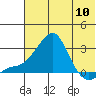 Apoon Mouth tide chart for Friday, May 10, 2024