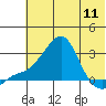 Apoon Mouth tide chart for Saturday, May 11, 2024