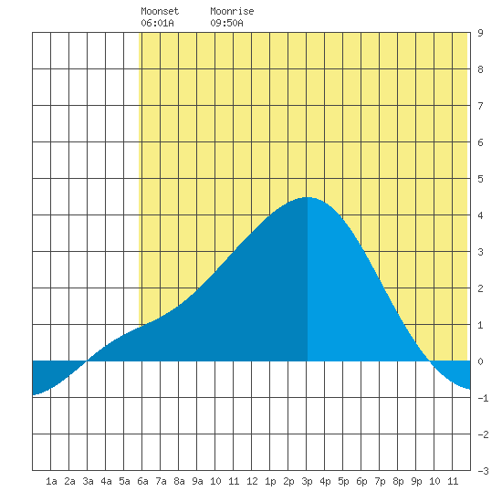 Apoon Mouth tide chart for Monday, May 13, 2024