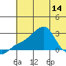 Apoon Mouth tide chart for Tuesday, May 14, 2024