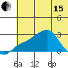 Apoon Mouth tide chart for Wednesday, May 15, 2024