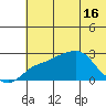 Apoon Mouth tide chart for Thursday, May 16, 2024