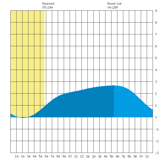 Apoon Mouth tide chart for Friday, May 17, 2024
