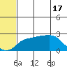 Apoon Mouth tide chart for Friday, May 17, 2024