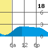 Apoon Mouth tide chart for Saturday, May 18, 2024