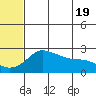 Apoon Mouth tide chart for Sunday, May 19, 2024