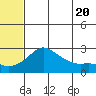 Apoon Mouth tide chart for Monday, May 20, 2024