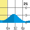 Apoon Mouth tide chart for Tuesday, May 21, 2024