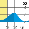 Apoon Mouth tide chart for Wednesday, May 22, 2024