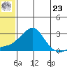 Apoon Mouth tide chart for Thursday, May 23, 2024
