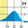 Apoon Mouth tide chart for Friday, May 24, 2024
