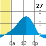Apoon Mouth tide chart for Monday, May 27, 2024