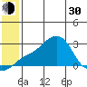 Apoon Mouth tide chart for Thursday, May 30, 2024