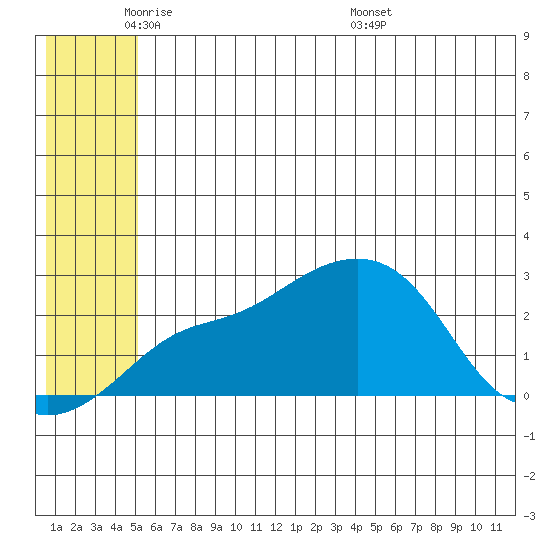 Apoon Mouth tide chart for Friday, May 31, 2024