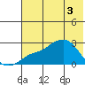 Apoon Mouth tide chart for Friday, May 3, 2024