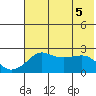 Apoon Mouth tide chart for Sunday, May 5, 2024