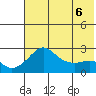 Apoon Mouth tide chart for Monday, May 6, 2024