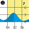 Apoon Mouth tide chart for Tuesday, May 7, 2024